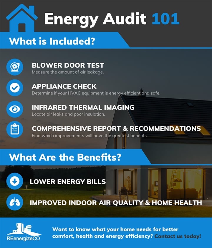 HVAC Services, Energy Audit, Insulation